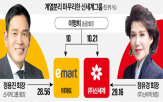 지분,이마트,신세,보유