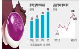 패키징,용기,뷰티,업체,국내