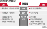 후보,공약,폐지,제시,종부세,발표,부담