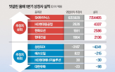 실적,추정,기업,업종,회사,주가,대비,종목,중국