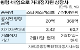 횡령,배임,공시,금액,공시가,지적