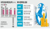 보험사,해외,실적,순이익,삼성화재,작년,해외사업,비중