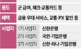 사업자,장병,선정,은행,나라사랑카드