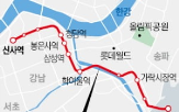 사업,위례신사선,선정,추진