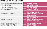 관세,기업,적용,관계자,트럼프,중복,미국,부과,철강