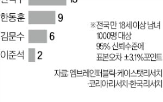 후보,이재명,민의힘