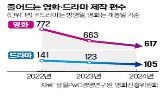 제작사,드라마,영화,지난해