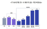 시간,근로,벤처기업,준수,기업,52시간제