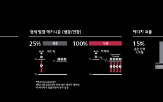인광,패널,LG디스플레이,제품