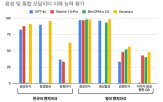 카나나,한국어,모델,카카오