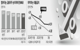 금융지주,인하,금리,기준금리,경기,침체