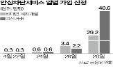 안심차단서비스,대면,가입,가입자