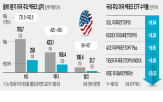 매출,실적,월가,시장,관세,마이크로소프트,미국,빅테크