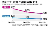 넷플릭스,제작비,드라마,제작사,국내,영화,콘텐츠,한국,지난해,출연료
