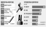사업,재판,구축,기업,대법원,공공,주요