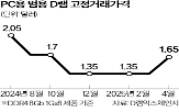 가격,제품,낸드플래시,고정거래가격,메모리반도체