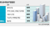 지정,순위,공시집단,자산,처음,대기업