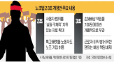 후보,노조법,개정,민주당,추진,한국노총,정책협약,내용