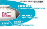 예산,민주당,증액,민의힘,지역화폐,4000억,추경,합의,규모,정부