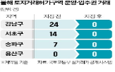 거래,입주권,분양권,토지거래허가구역,최고가