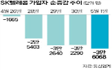 유심,가입,SK텔레콤,고객,대표,교체