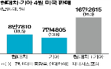 미국,관세,기아,판매,현대차