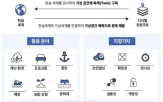 공간정보,개선,정부,활용,플랫폼,정보