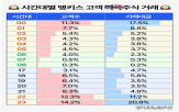 거래,정규장,고객,가격,미국