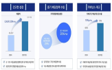 이상,성장,계획,매출