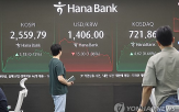 상승,강세,지수,이날,연휴,코스닥,전장,전환,대비,내린