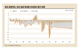국채,증가,미국,지출,장기금리,부채,팬데믹,정부부채,급등,하락