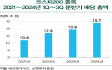 배당,배당주,배당금,투자,수익률,밸류업,정책,펀드,기업,상품
