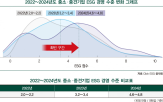 시설,지원,등급,금융,기업,평가,소등,장애인,경영,사업
