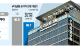 금융,생명,인수,보험사,자회사,동양생명,금융은,승인,순이익