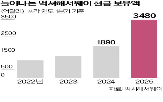 아버지,회장,버핏,가치투자,투자,자산,코카콜라