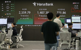 미국,관세,기대감,상승,협상,코스피,추세,정책,대비,국내