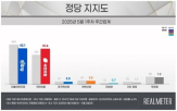 포인트,조사,민의힘,정권,민주당