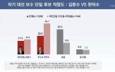 후보,민의힘,조사