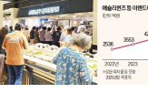 뷔페,매출,호텔,가성비,최근,소비,분석,가격