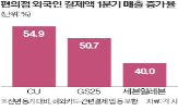 외국인,관광객,편의점,한국