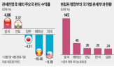 펀드,중국,미국,인도,정부,관세전쟁,베트남,수익률,실적