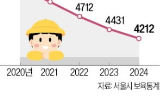 어린이집,운영,유치원,가정,교육,감소,폐원,보육