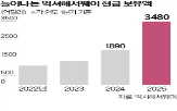아버지,회장,버핏,가치투자,투자,자산,코카콜라