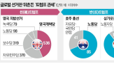 트럼프,호주,정당,노동당,총선,영국개혁당,선거,승리,싱가포르,캐나다