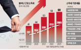 소득세,근로소득세,증가,세수,면세자,부담,150만,후보,민주당