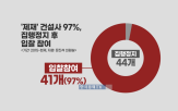 건설사,입찰,집행정지,소송,제재