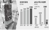 물류센터,국내,커머스,물류,한국,진출,운영,중국