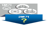 관세,미국,매출,LG전자,영업이익,부과,실적,최대,폭탄,현대차