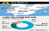 스페인,정전,전력,재생에너지,포르투갈,공급,원인,발생,전력망,분석