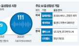 음성,모델,감정,대표,구현,나리랩스,개발,시장